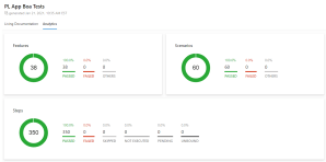 Improving Teamwork with SpecFlow+ LivingDoc | Automation Panda