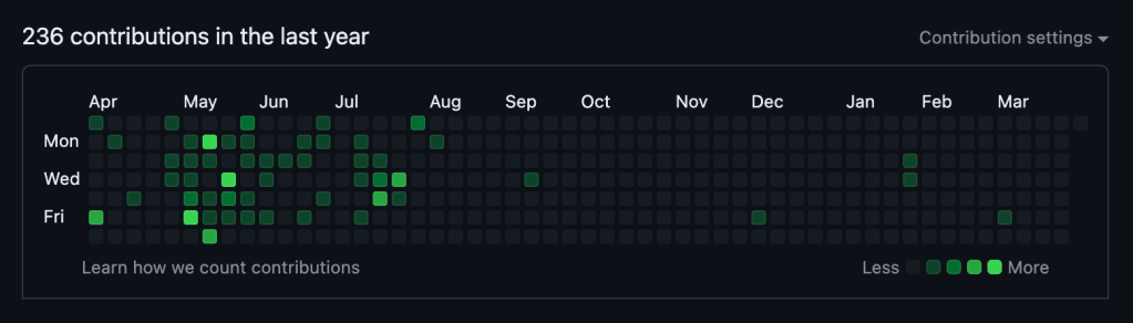 Judging Developers by GitHub Contributions | Automation Panda