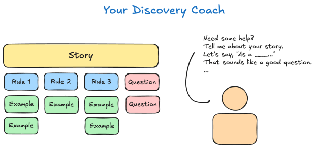 Your Discovery Coach, helping with Example Mapping