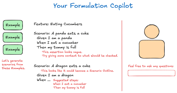 Your Formulation Copilot, guiding your Gherkin.